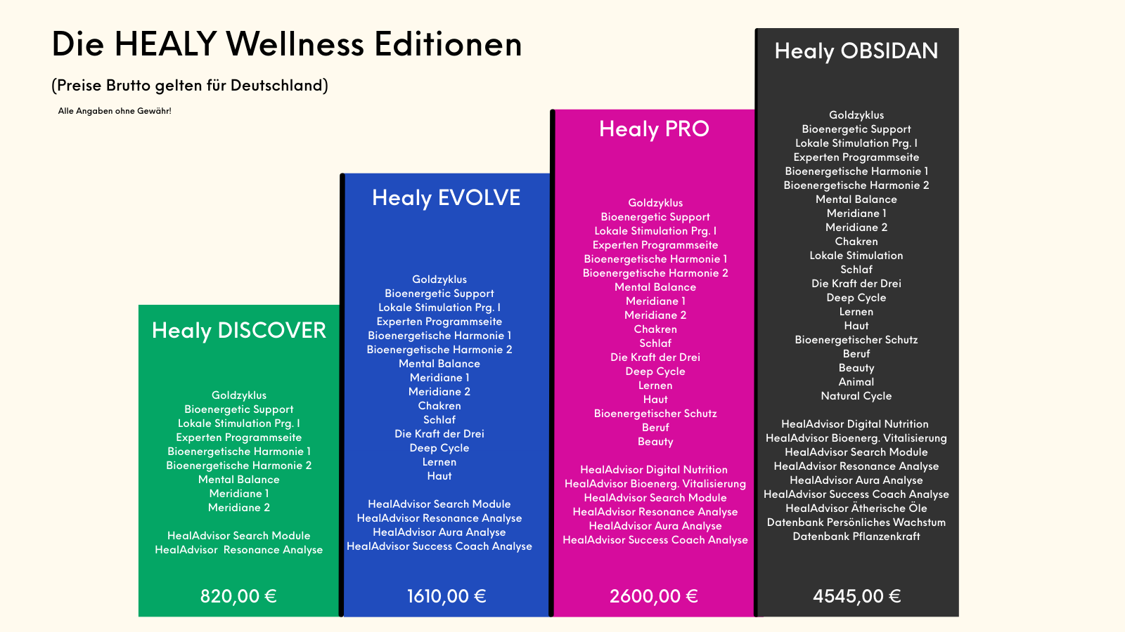 Programme Übersicht über die Healy Wellness Editionen und Preise